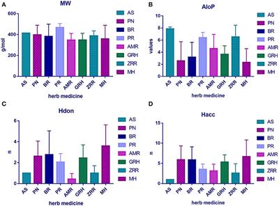 An Integrated Pharmacology-Based Analysis for Antidepressant Mechanism of Chinese Herbal Formula Xiao-Yao-San